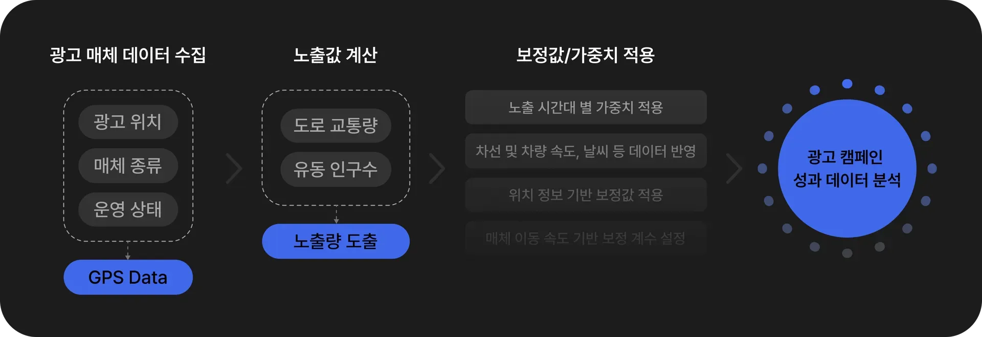 커넥트인 AI 기반 광고 기획안 자동 생성