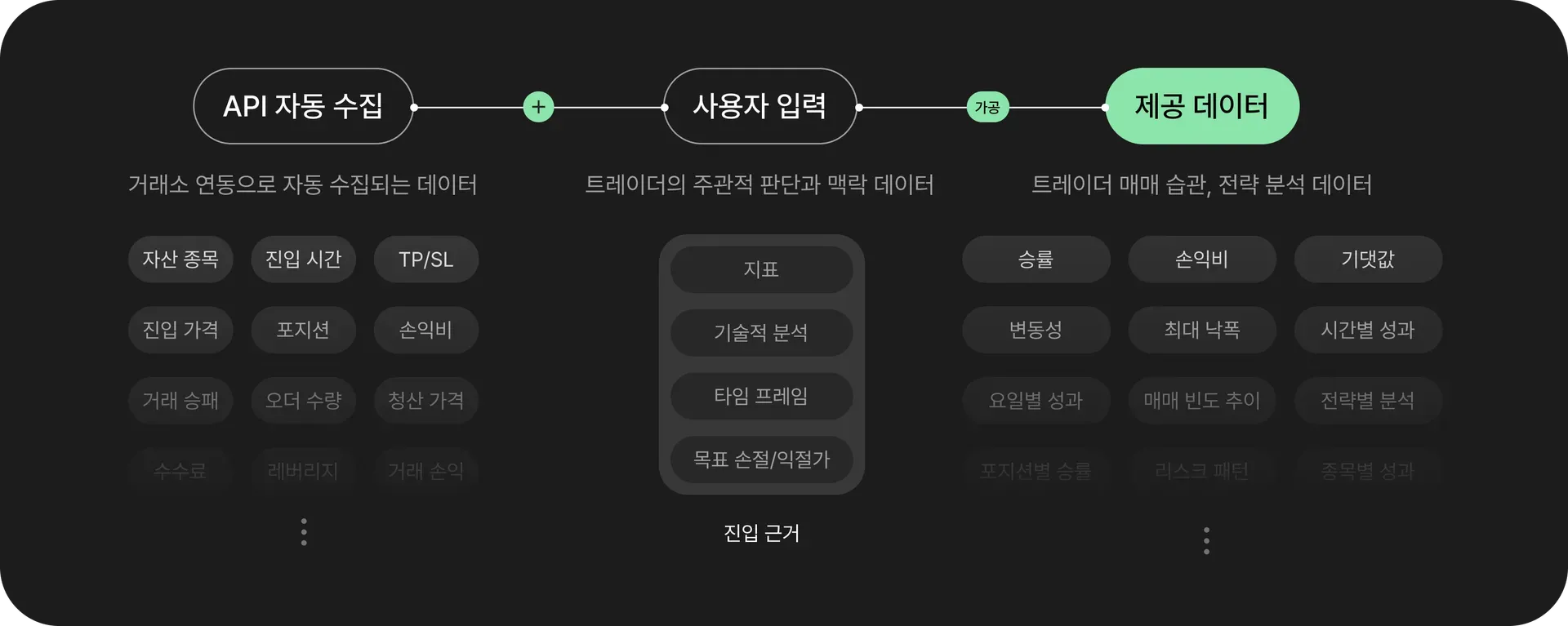 Tradex 반복 입력 부담을 자동화로 개선