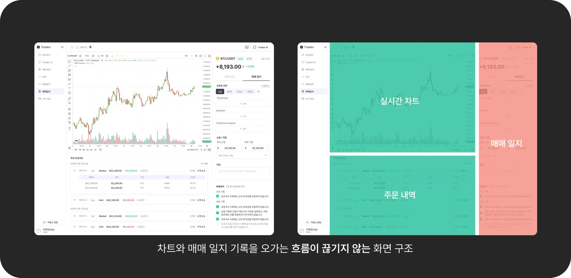 Tradex 트레이더 의사결정 플로우 최적화