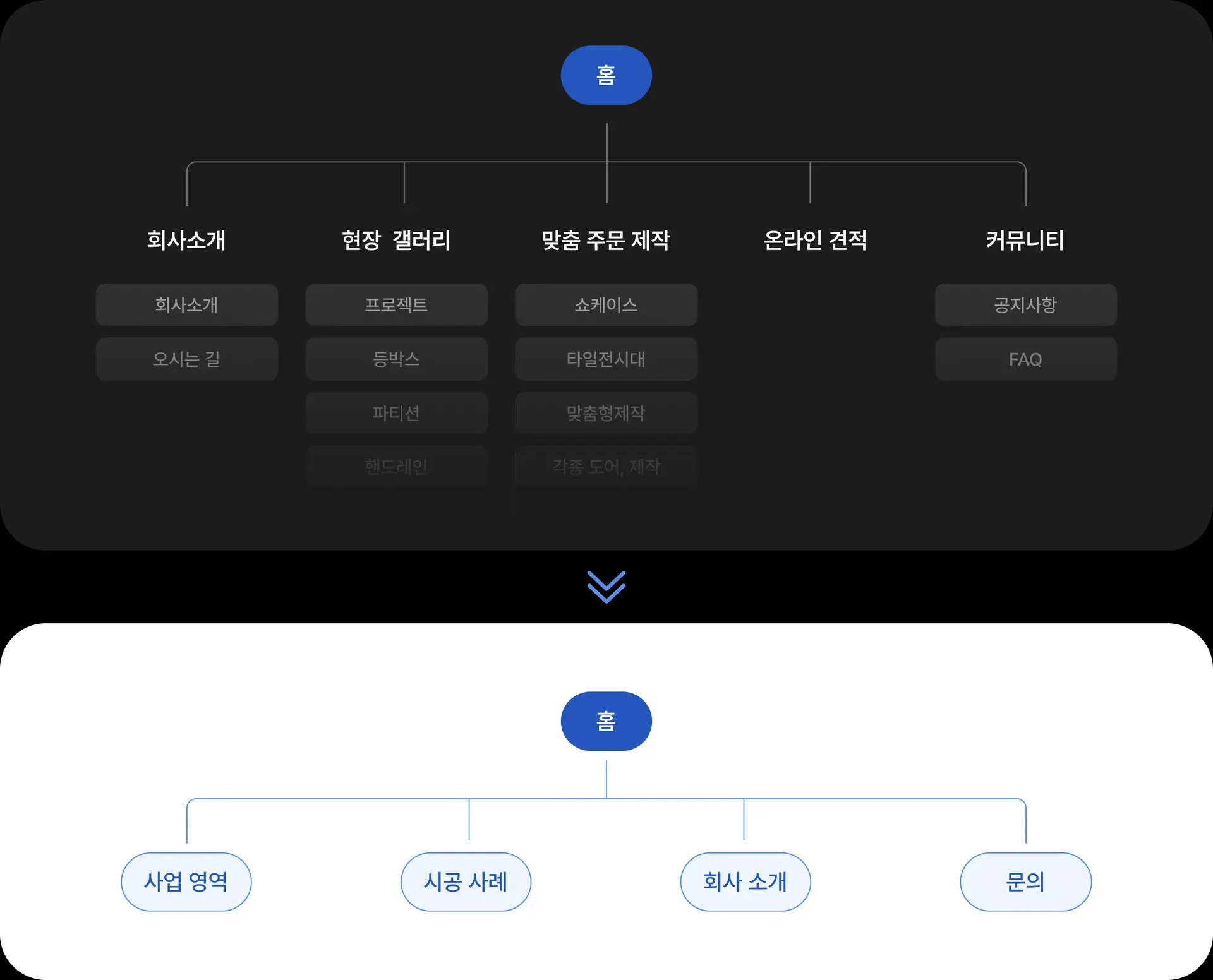 유엔아이테크 찾는 방식에 맞춰 다시 짠 정보구조
